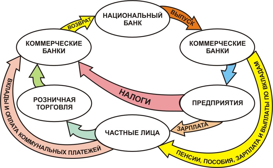 Игровая зона тест
